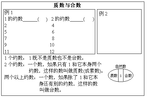 质数与合数