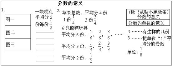 分数的意义