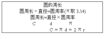 圆的周长(二)